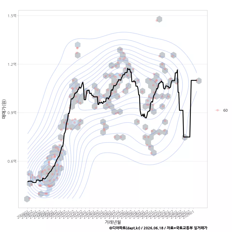 HEX bin